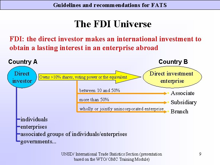 Guidelines and recommendations for FATS The FDI Universe FDI: the direct investor makes an Guidelines and recommendations for FATS The FDI Universe FDI: the direct investor makes an