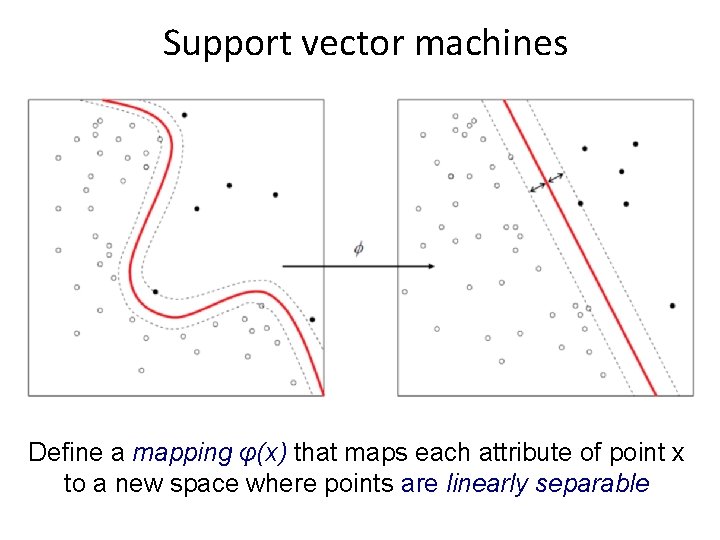 Support vector machines • Original attributes are mapped to a new space to obtain Support vector machines • Original attributes are mapped to a new space to obtain