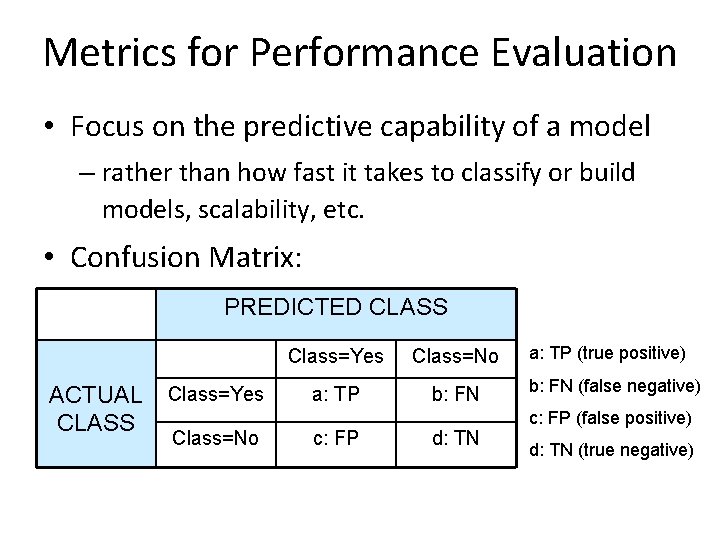 Metrics for Performance Evaluation • Focus on the predictive capability of a model – Metrics for Performance Evaluation • Focus on the predictive capability of a model –