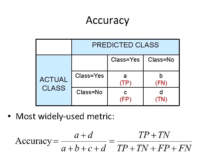 Accuracy PREDICTED CLASS ACTUAL CLASS Class=Yes Class=No Class=Yes a (TP) b (FN) Class=No c Accuracy PREDICTED CLASS ACTUAL CLASS Class=Yes Class=No Class=Yes a (TP) b (FN) Class=No c