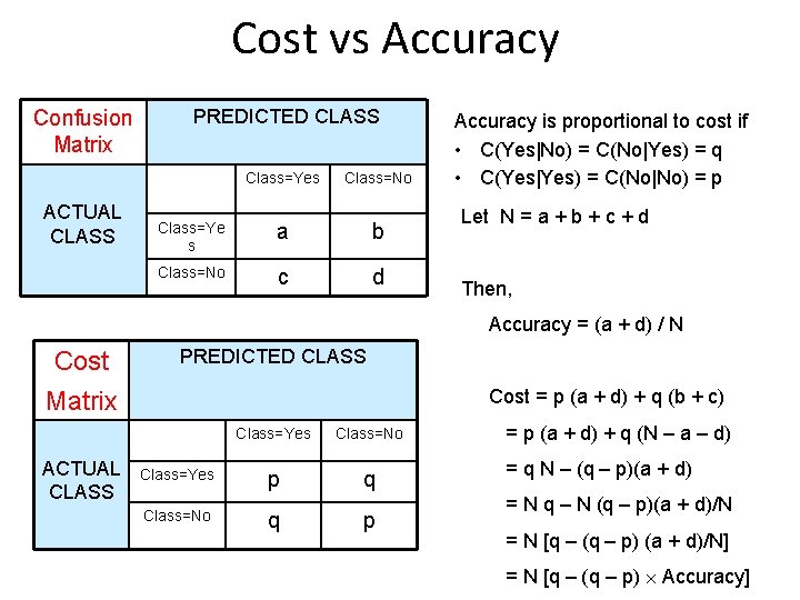 Cost vs Accuracy Confusion Matrix ACTUAL CLASS PREDICTED CLASS Class=Yes Class=No Class=Ye s a Cost vs Accuracy Confusion Matrix ACTUAL CLASS PREDICTED CLASS Class=Yes Class=No Class=Ye s a