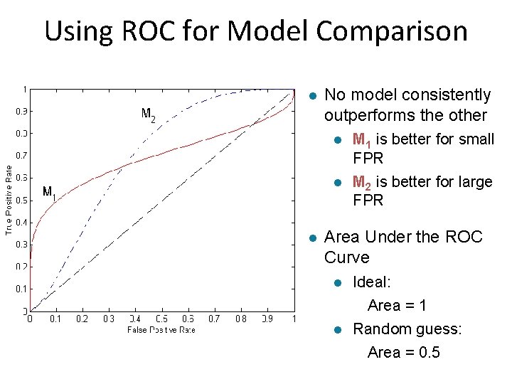 Using ROC for Model Comparison l l No model consistently outperforms the other l Using ROC for Model Comparison l l No model consistently outperforms the other l