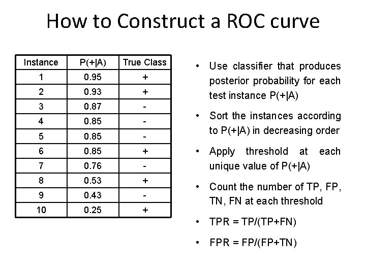 How to Construct a ROC curve Instance P(+|A) True Class 1 0. 95 + How to Construct a ROC curve Instance P(+|A) True Class 1 0. 95 +