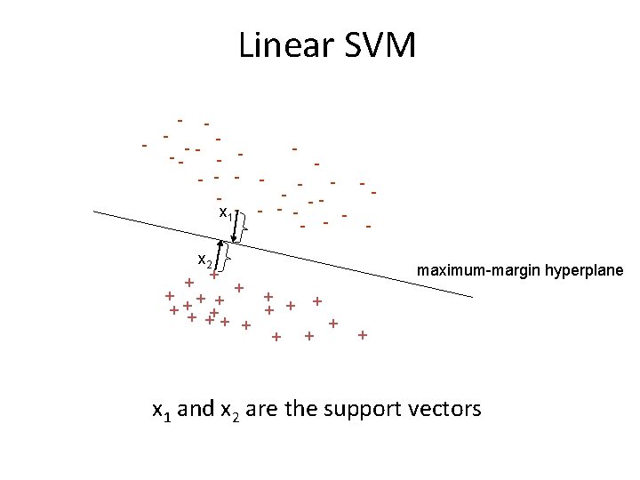 Linear SVM - - --- - - -x 1 - - x 2 + Linear SVM - - --- - - -x 1 - - x 2 +