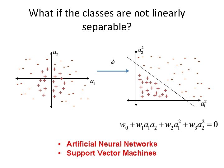 What if the classes are not linearly separable? -- - --+ + - + What if the classes are not linearly separable? -- - --+ + - +