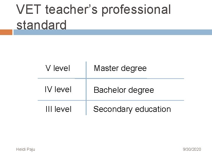 VET teacher’s professional standard Heidi Paju V level Master degree IV level Bachelor degree VET teacher’s professional standard Heidi Paju V level Master degree IV level Bachelor degree