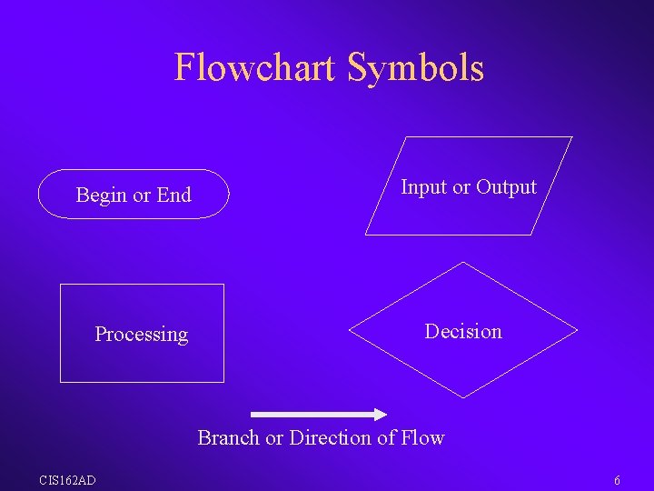 Flowchart Symbols Begin or End Processing Input or Output Decision Branch or Direction of