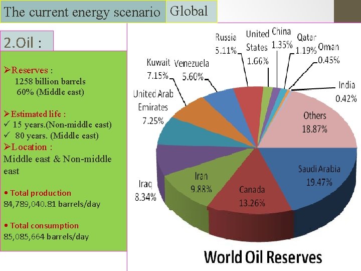 The current energy scenario Global 2. Oil : ØReserves : 1258 billion barrels 60%