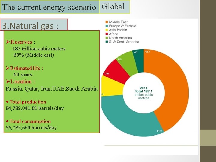 The current energy scenario Global 3. Natural gas : ØReserves : 185 trillion cubic