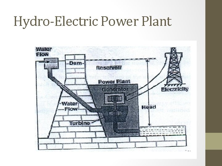 Hydro-Electric Power Plant 