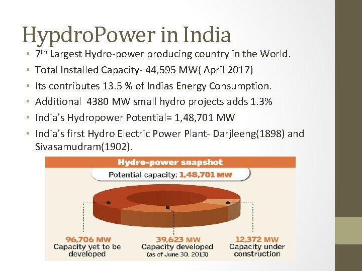 Hypdro. Power in India • • • 7 th Largest Hydro-power producing country in