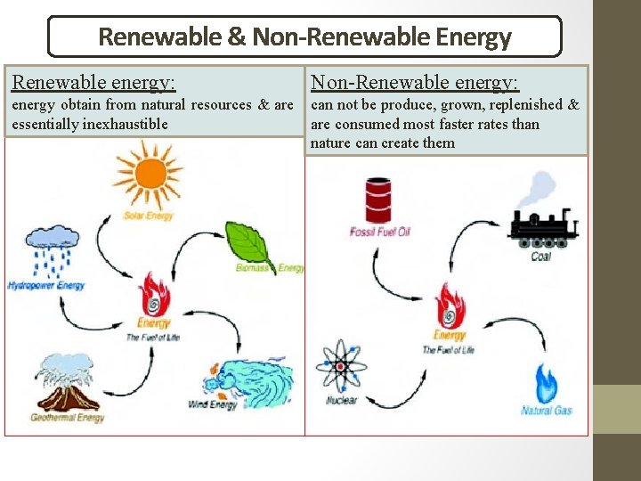 Renewable & Non-Renewable Energy Renewable energy: Non-Renewable energy: energy obtain from natural resources &