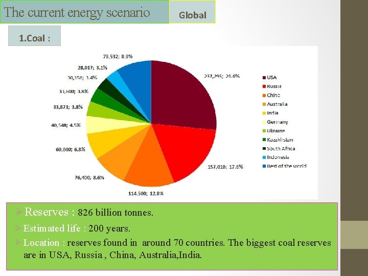 The current energy scenario Global 1. Coal : ØReserves : 826 billion tonnes. Ø