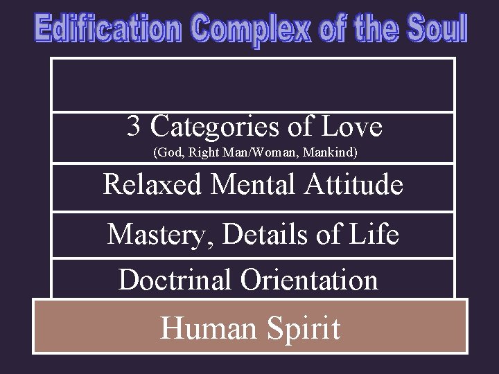 3 Categories of Love (God, Right Man/Woman, Mankind) Relaxed Mental Attitude Mastery, Details of