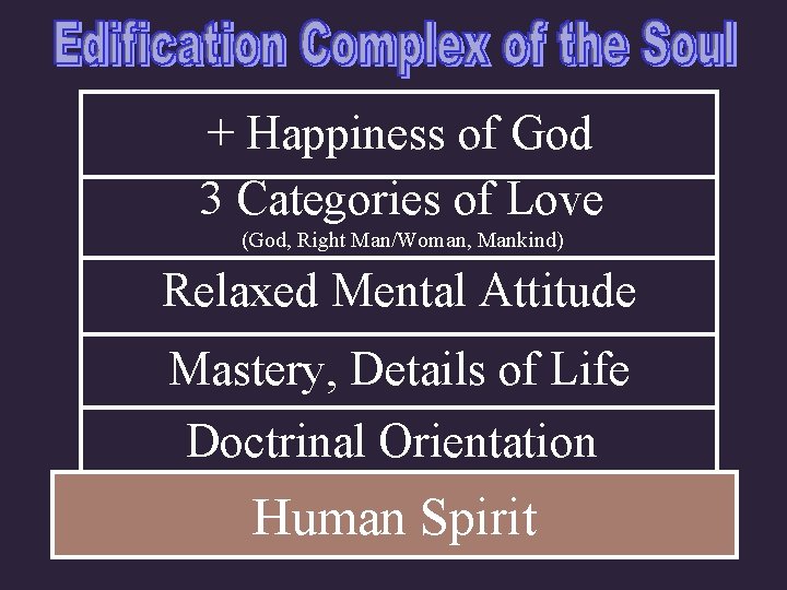 + Happiness of God 3 Categories of Love (God, Right Man/Woman, Mankind) Relaxed Mental