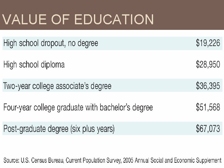 VALUE OF EDUCATION 