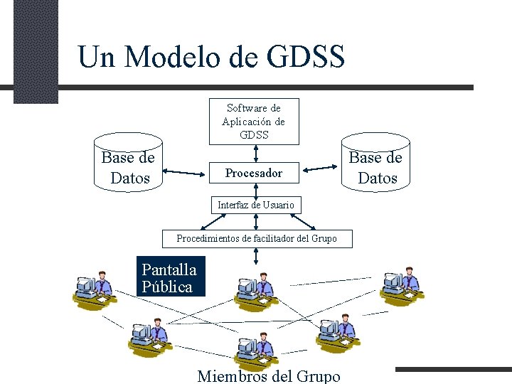 Un Modelo de GDSS Software de Aplicación de GDSS Base de Datos Procesador Interfaz Un Modelo de GDSS Software de Aplicación de GDSS Base de Datos Procesador Interfaz