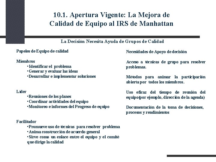 10. 1. Apertura Vigente: La Mejora de Calidad de Equipo al IRS de Manhattan 10. 1. Apertura Vigente: La Mejora de Calidad de Equipo al IRS de Manhattan