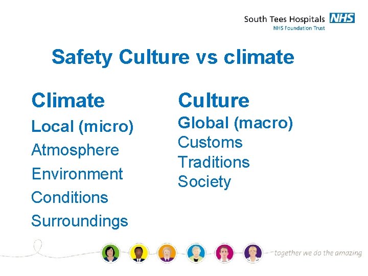 Safety Culture vs climate Culture Local (micro) Atmosphere Environment Conditions Surroundings Global (macro) Customs