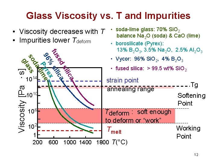 Glass Viscosity vs. T and Impurities • Viscosity decreases with T • Impurities lower