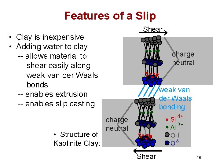 Features of a Slip Shear • Clay is inexpensive • Adding water to clay