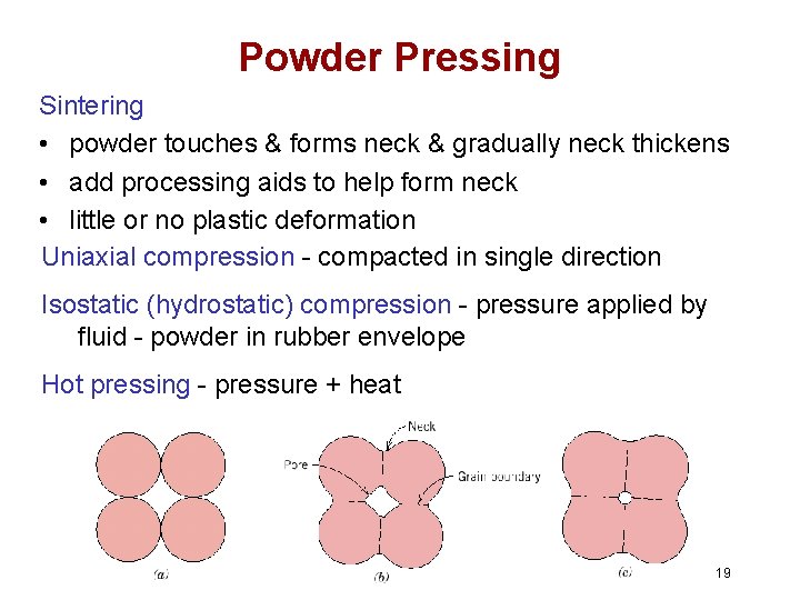 Powder Pressing Sintering • powder touches & forms neck & gradually neck thickens •