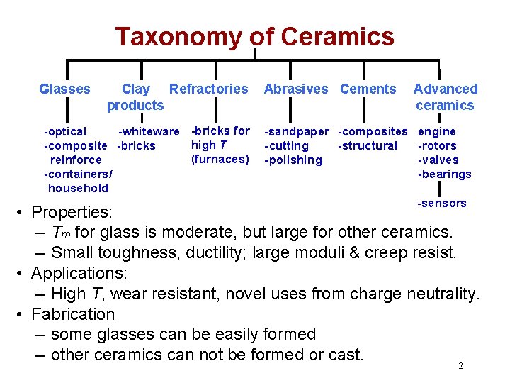 Taxonomy of Ceramics Glasses Clay Refractories products -optical -whiteware -bricks for high T -composite