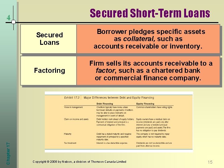 Secured Short-Term Loans Chapter 17 4 Secured Loans Borrower pledges specific assets as collateral,