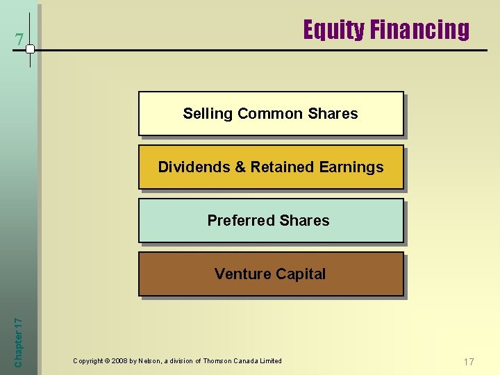 Equity Financing 7 Selling Common Shares Dividends & Retained Earnings Preferred Shares Chapter 17