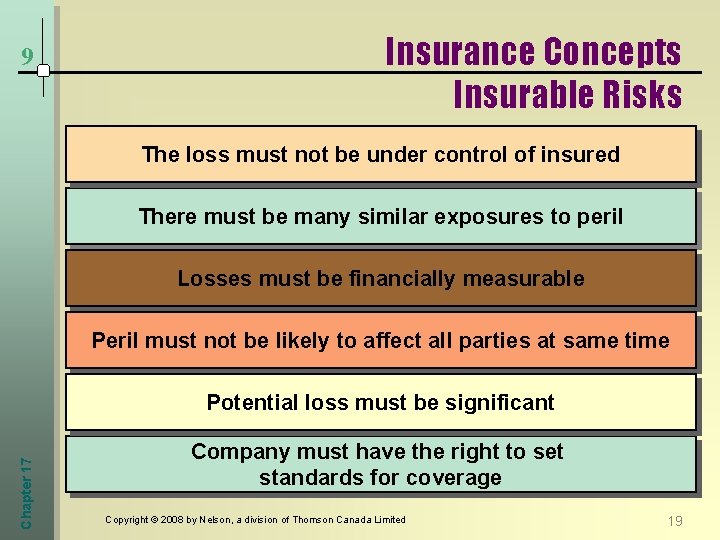 9 Insurance Concepts Insurable Risks The loss must not be under control of insured