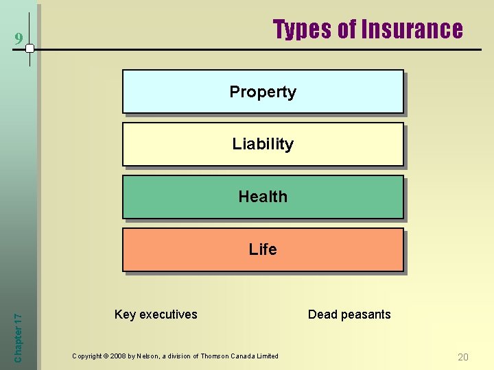 Types of Insurance 9 Property Liability Health Chapter 17 Life Key executives Copyright ©