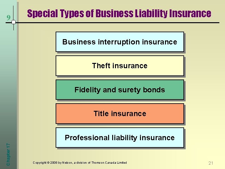 9 Special Types of Business Liability Insurance Business interruption insurance Theft insurance Fidelity and