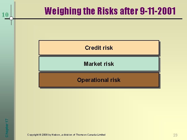 10 Weighing the Risks after 9 -11 -2001 Credit risk Market risk Chapter 17