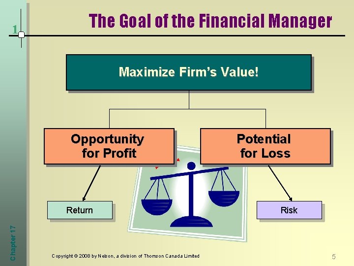 1 The Goal of the Financial Manager Maximize Firm’s Value! Opportunity for Profit Chapter