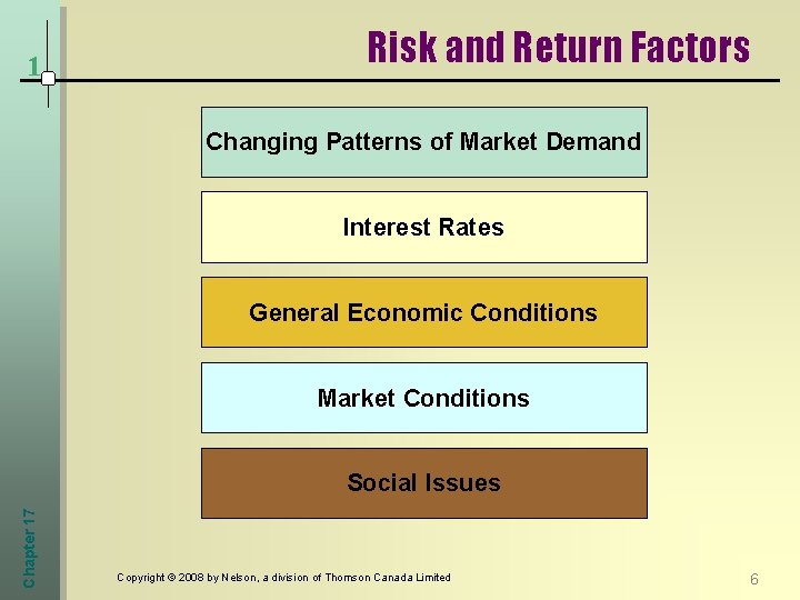 1 Risk and Return Factors Changing Patterns of Market Demand Interest Rates General Economic