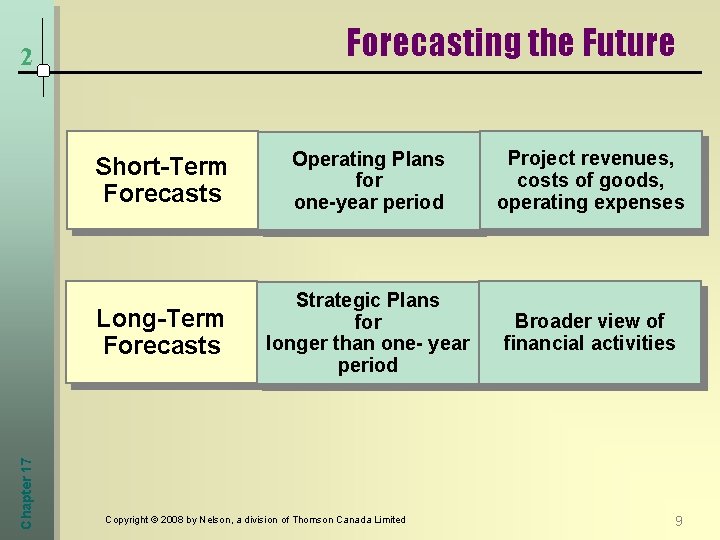 Forecasting the Future Chapter 17 2 Short-Term Forecasts Operating Plans for one-year period Project