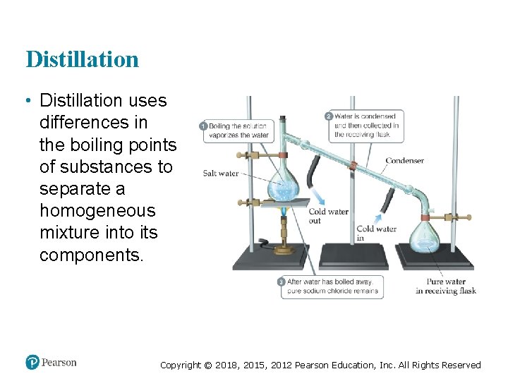 Distillation • Distillation uses differences in the boiling points of substances to separate a