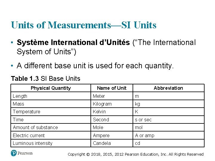 Units of Measurements—SI Units • Système International d’Unités (“The International System of Units”) •