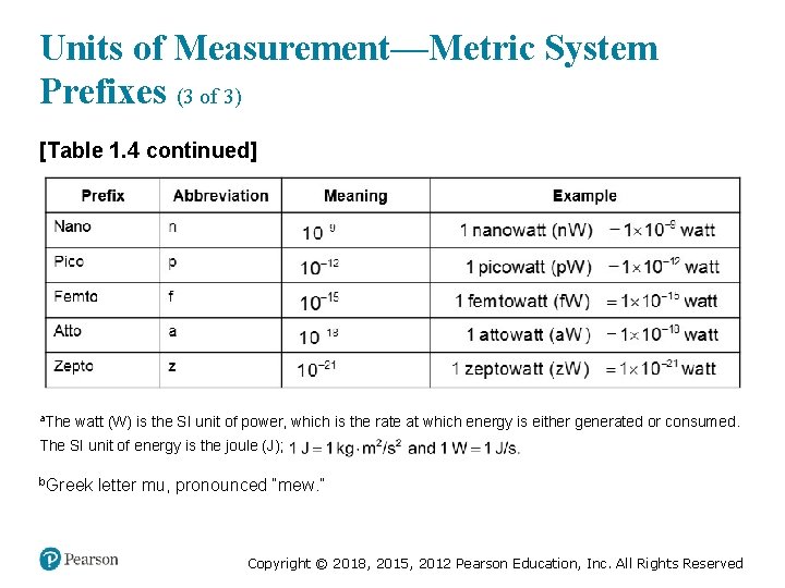 Units of Measurement—Metric System Prefixes (3 of 3) [Table 1. 4 continued] a. The