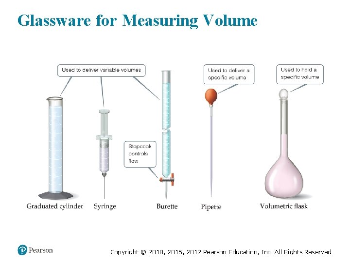 Glassware for Measuring Volume Copyright © 2018, 2015, 2012 Pearson Education, Inc. All Rights
