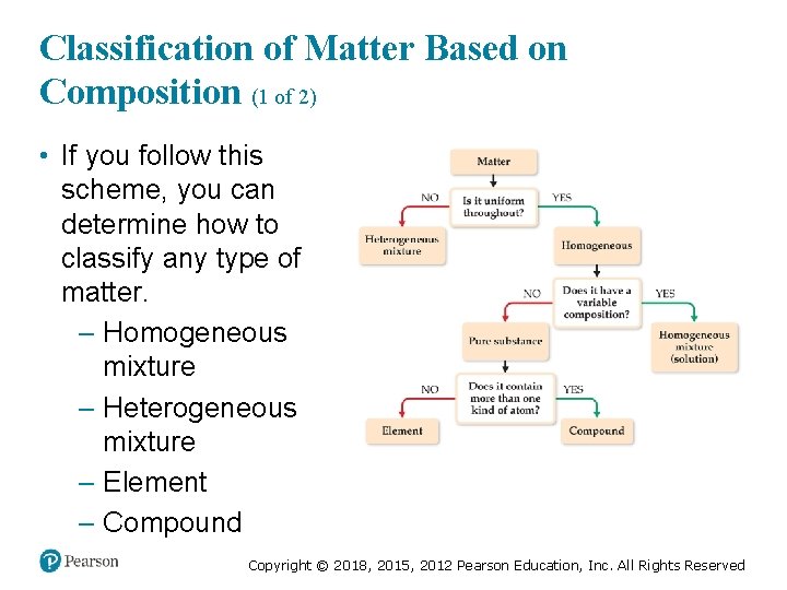 Classification of Matter Based on Composition (1 of 2) • If you follow this