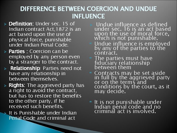 DIFFERENCE BETWEEN COERCION AND UNDUE INFLUENCE Ø Ø Ø Definition: Under sec. 15 of