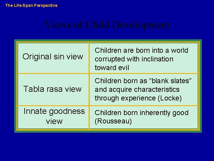 The Life-Span Perspective Views of Child Development Original sin view Children are born into