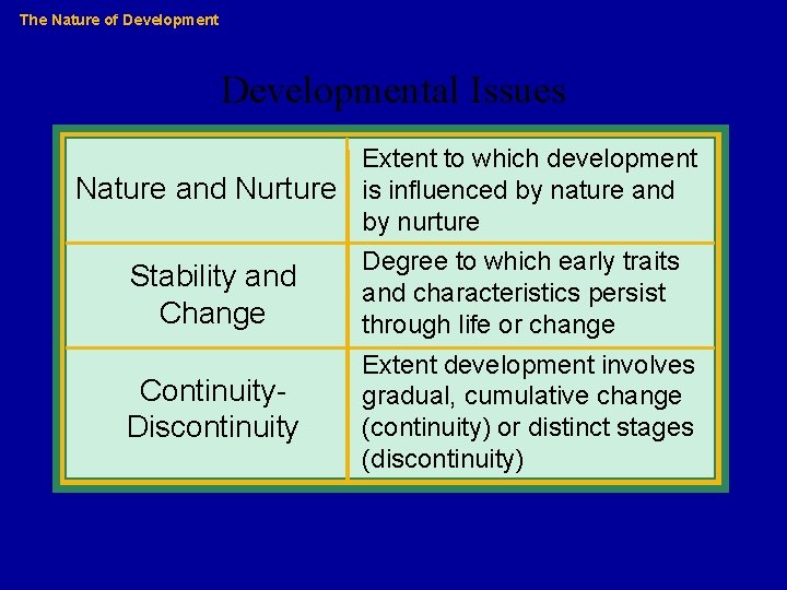 The Nature of Developmental Issues Extent to which development Nature and Nurture is influenced