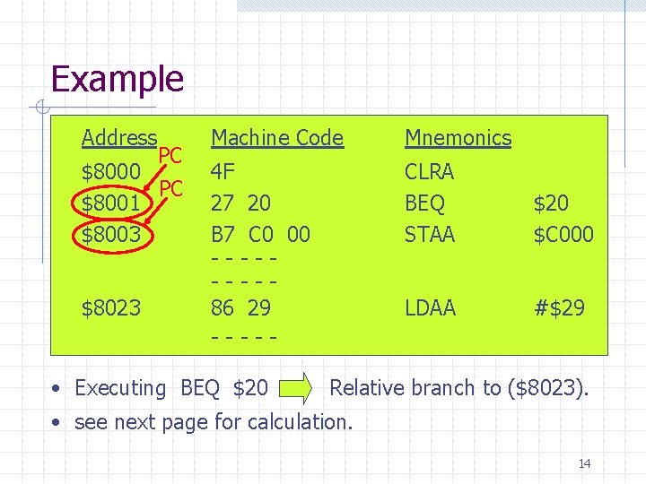 Example Address PC $8000 PC $8001 $8003 $8023 Machine Code Mnemonics 4 F 27