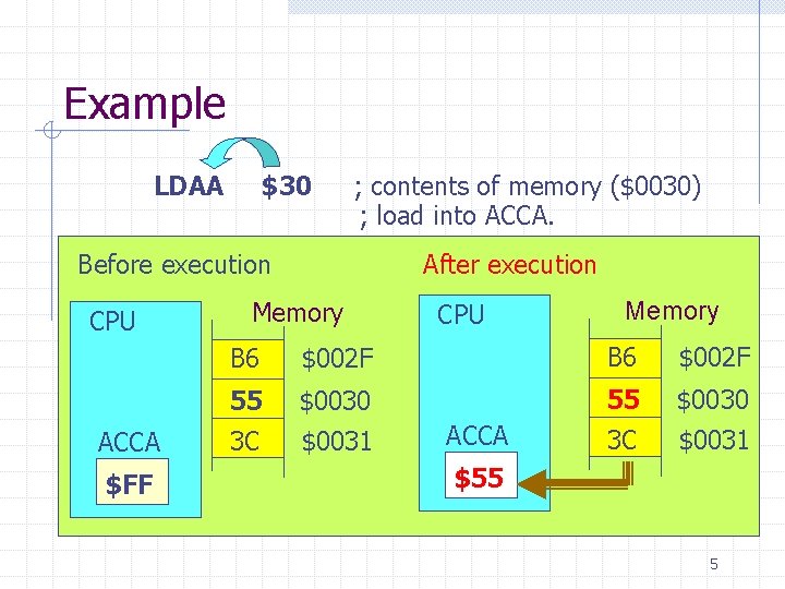 Example LDAA $30 ; contents of memory ($0030) ; load into ACCA. Before execution