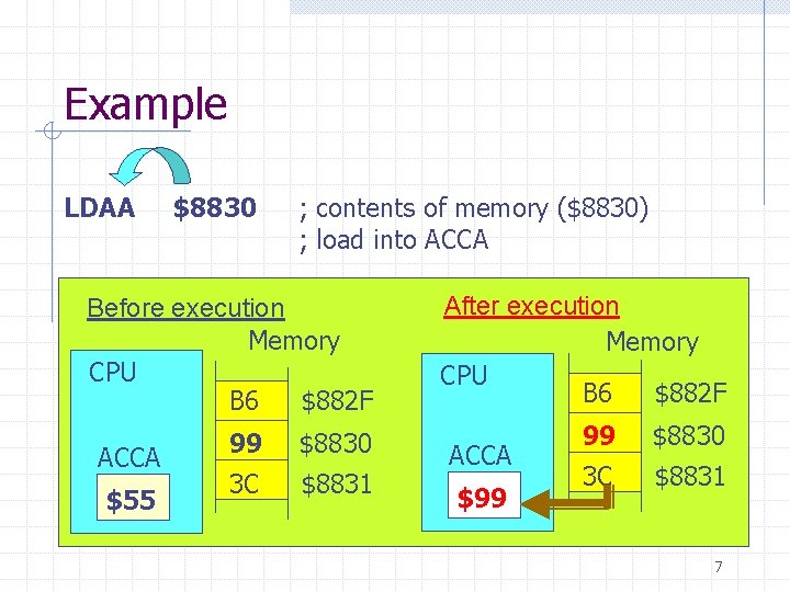 Example LDAA $8830 ; contents of memory ($8830) ; load into ACCA Before execution