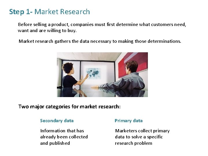 Step 1 - Market Research Before selling a product, companies must first determine what
