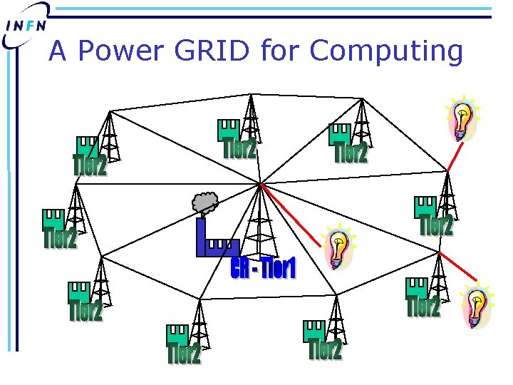 A Power GRID for Computing 