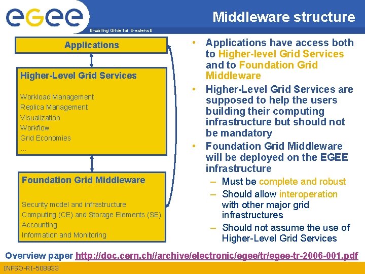 Middleware structure Enabling Grids for E-scienc. E Applications Higher-Level Grid Services Workload Management Replica